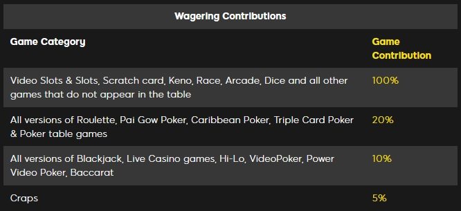 888 Casino Game Contributions